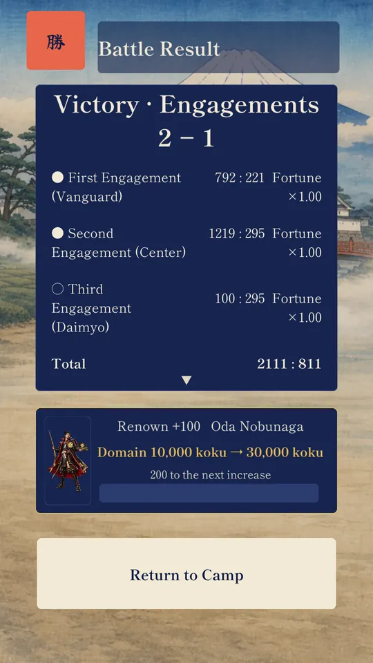 Battle results
